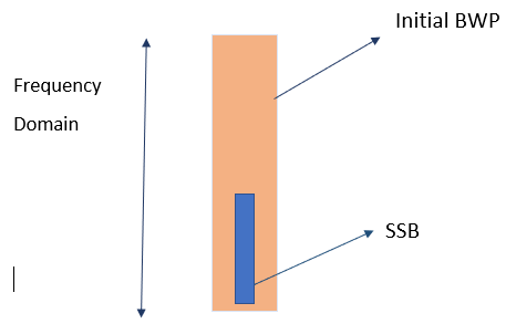 NCD-SSB And CD-SSB BWP Use Case In REDCAP NR