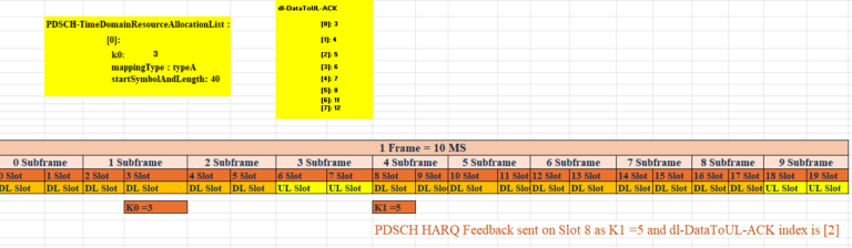 What are K0 K1 and K2 in NR?