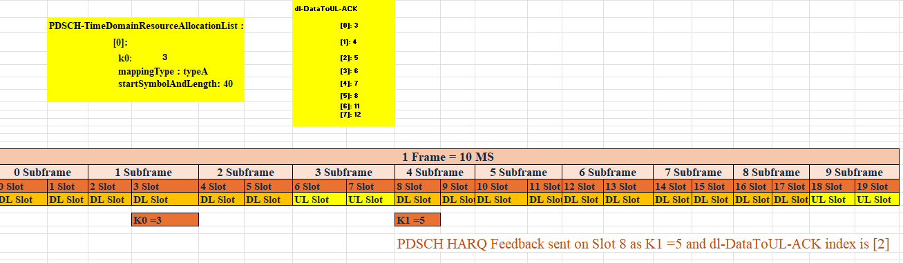 What are K0 K1 and K2 in NR?